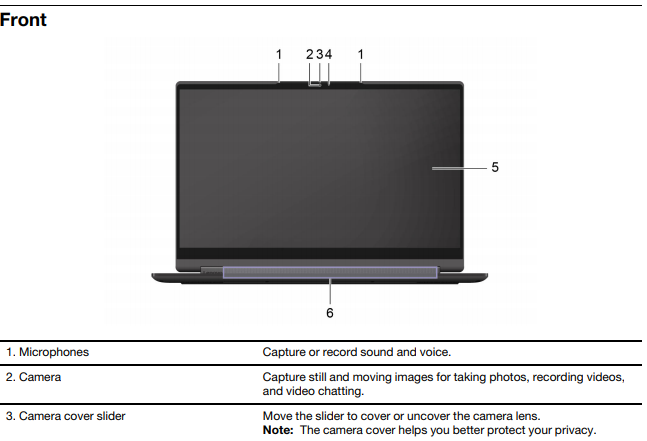 Yoga-9i-14-in-Integrated-Camera-not-working - English Community - LENOVO COMMUNITY Yoga-9i-14-in-Integrated-Camera-not-working - English Community - LENOVO COMMUNITY