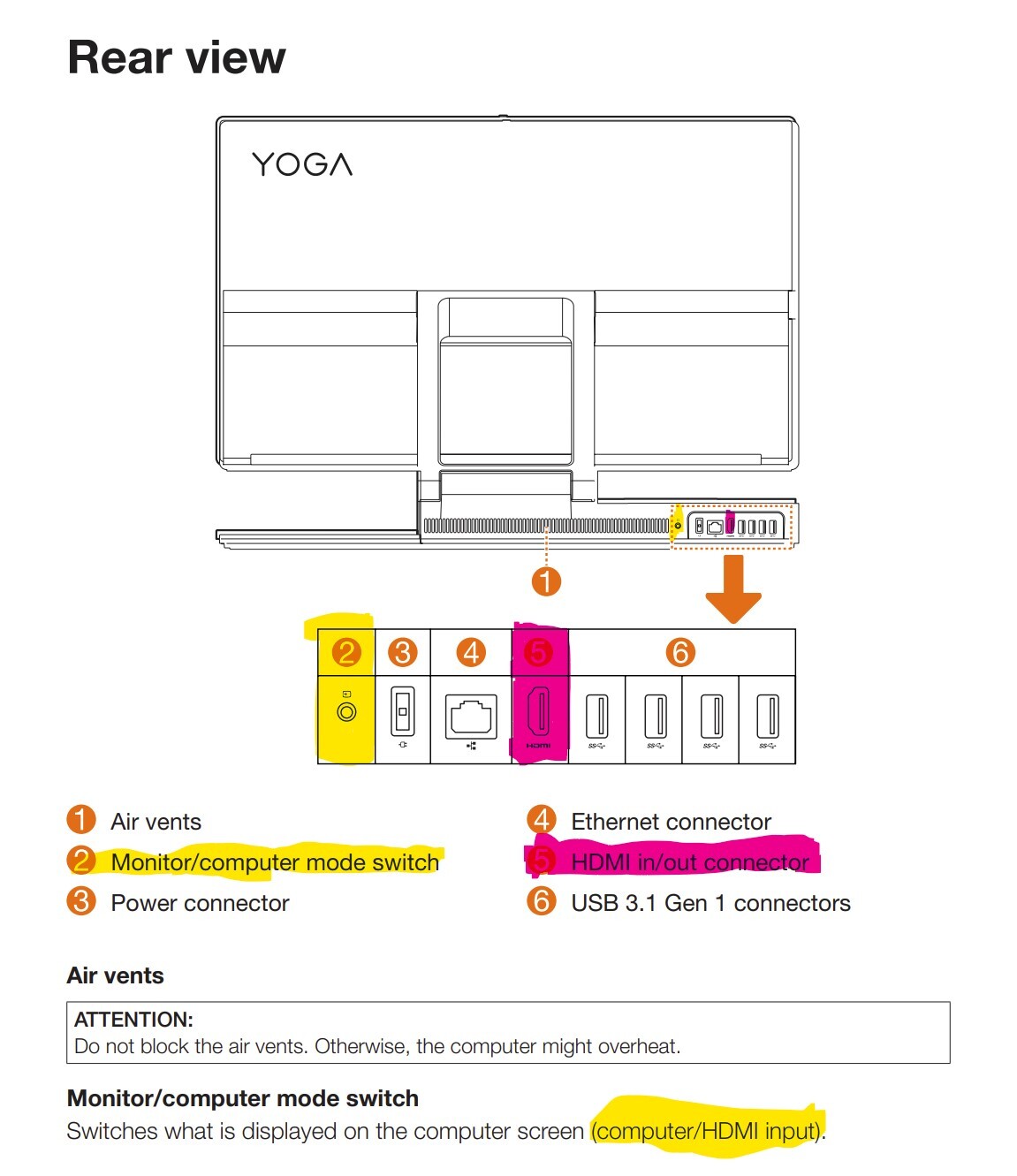 Lenovo Yoga A940 HDMI & switch mode