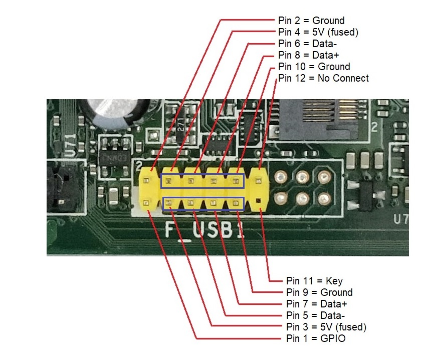 Usb pinout mother board