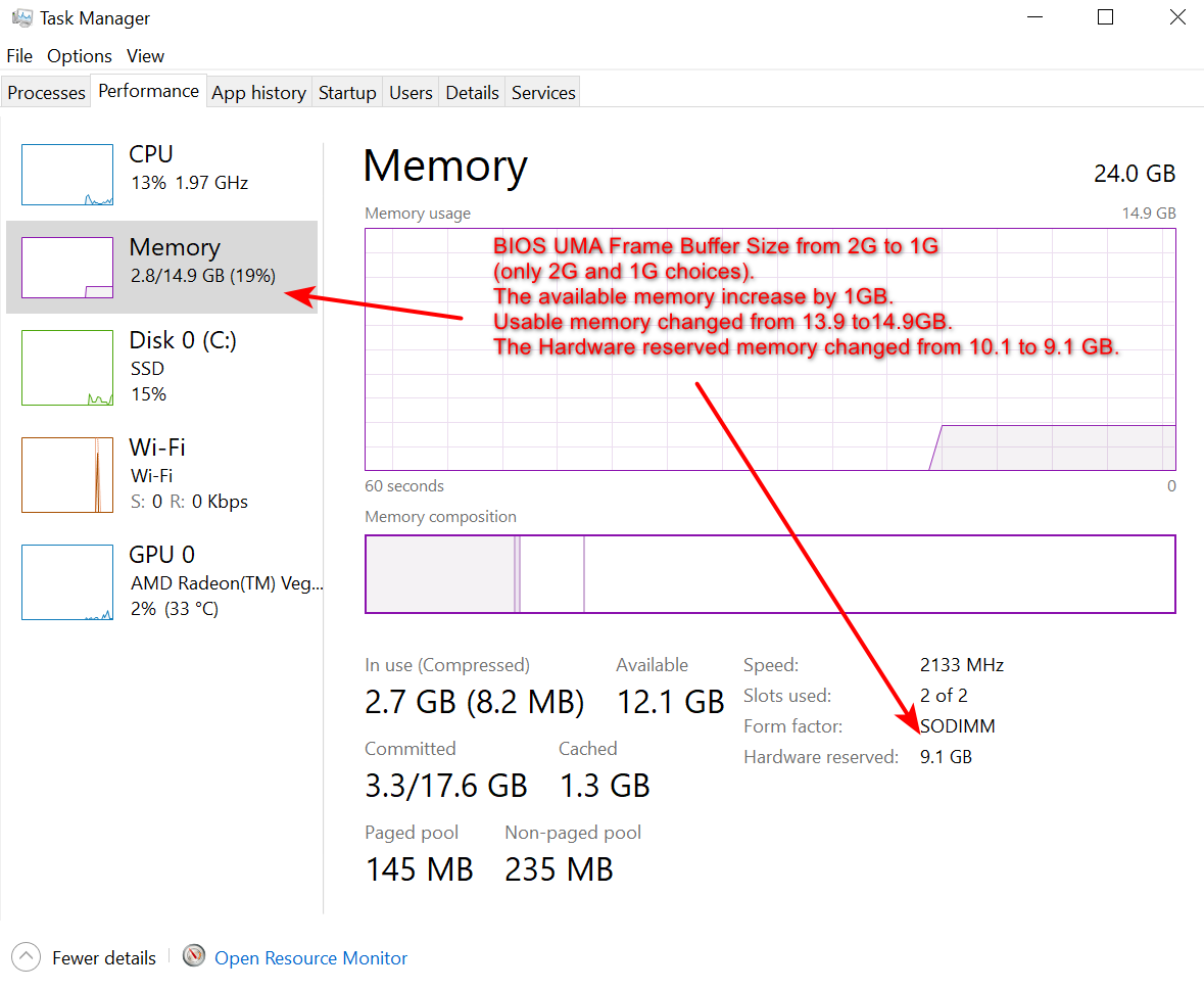 cpu or memory changed cpu or memory changed