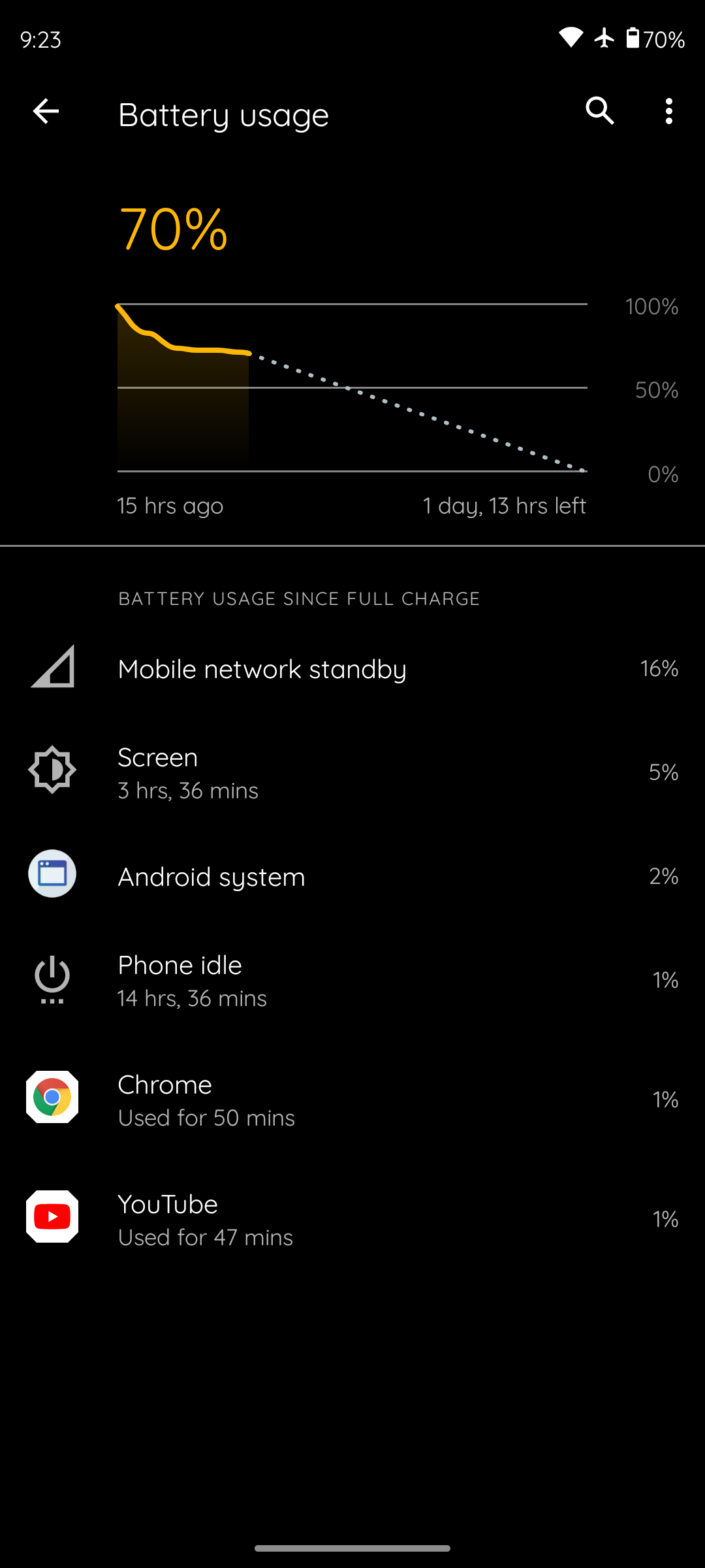 Massive-battery-drain-from-mobile-network-standby-even-on-airplane-mode -  English Motorola - MOTO COMMUNITY