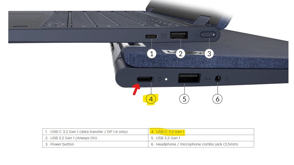 Yoga-6-Model-13ALC6-not-charging - English Community - LENOVO COMMUNITY Yoga-6-Model-13ALC6-not-charging - English Community - LENOVO COMMUNITY