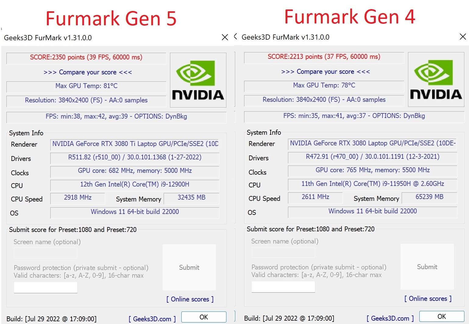 Test case results for Furmark benchmark