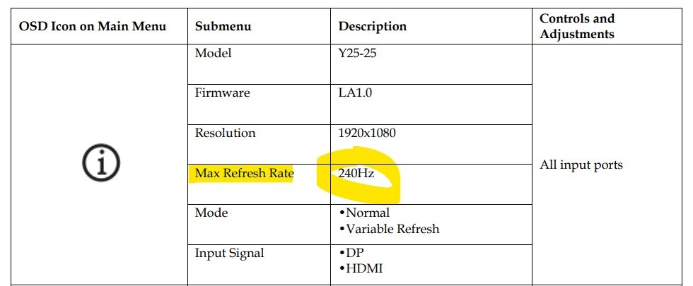 L'écran gamer Lenovo Legion Y25, 240 Hz, tombe à 279 euros