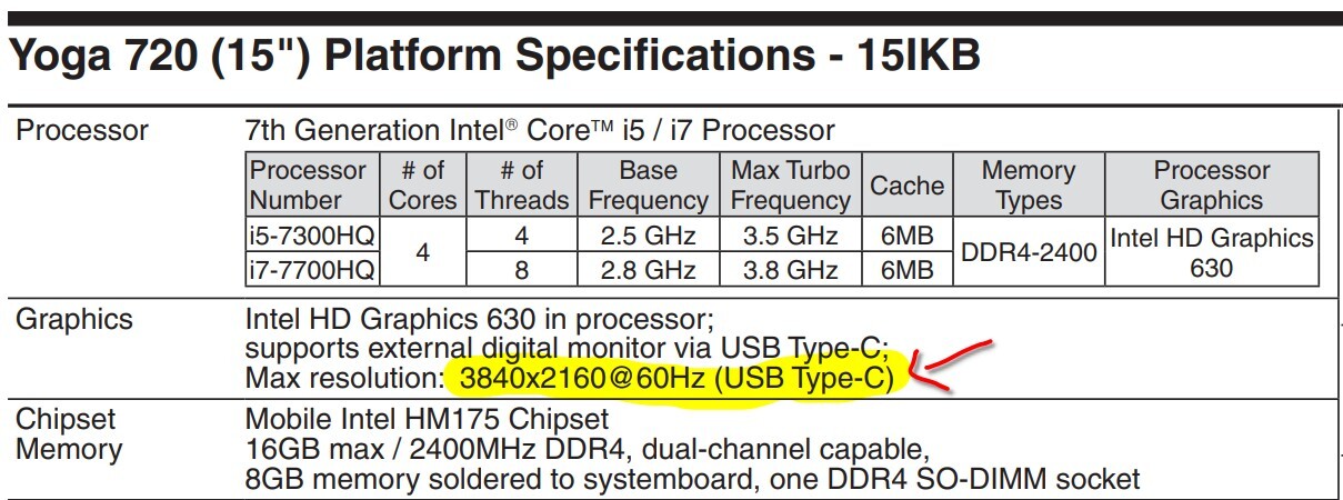 pg329qm