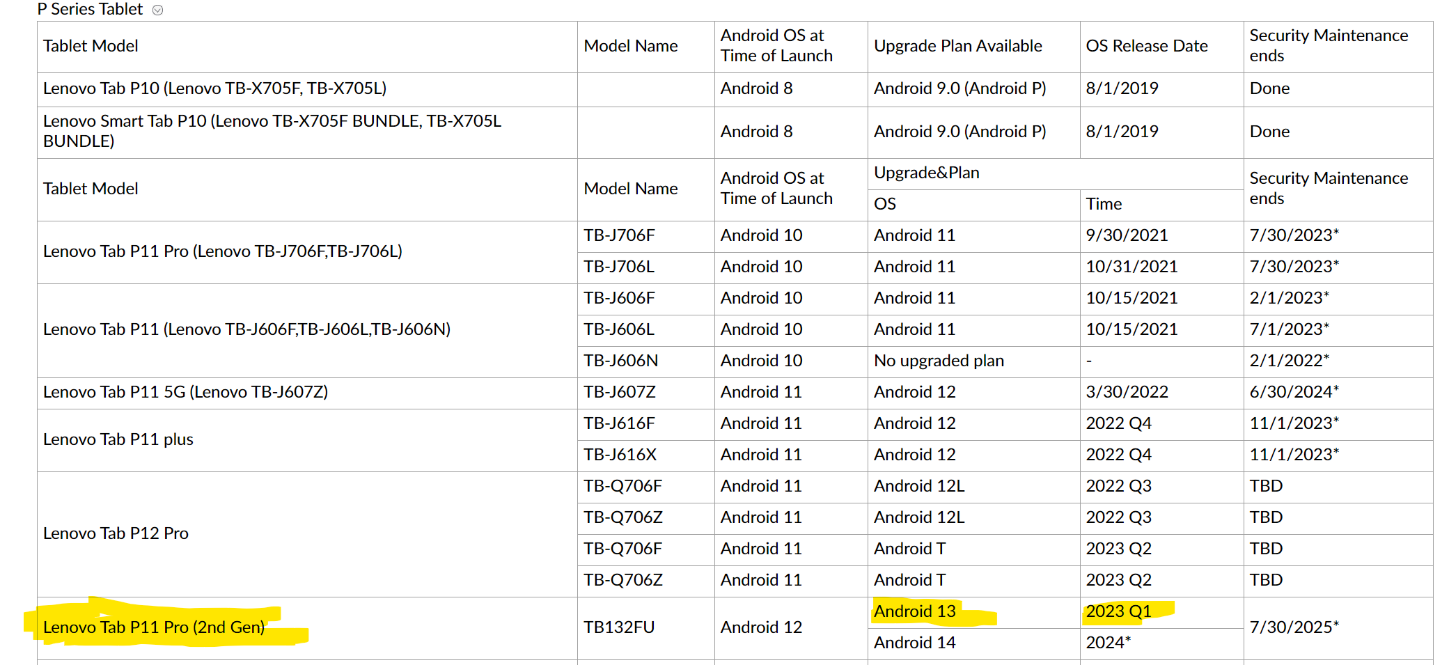 P11-Pro-Gen-2-running-out-of-Q1-time-for-Android-13-update - English  Community - LENOVO COMMUNITY