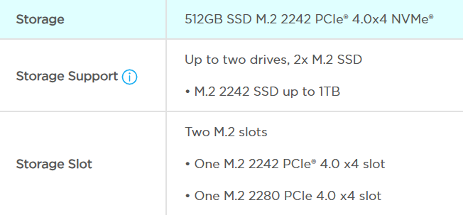 Ssd maximum deals capacity